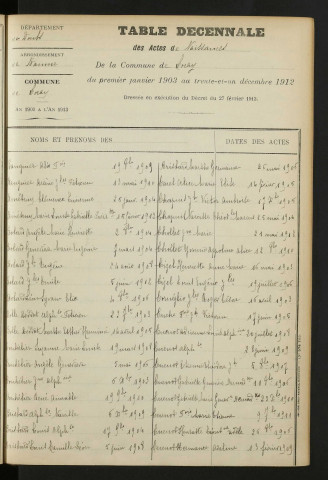 1903-1912