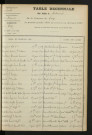 1903-1912
