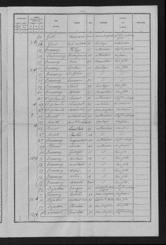 1881