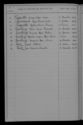 1903-1912