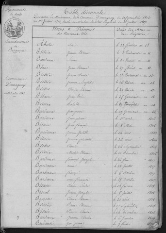 1803-1812