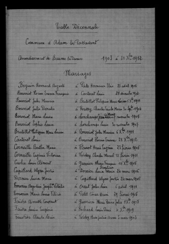 1903-1912