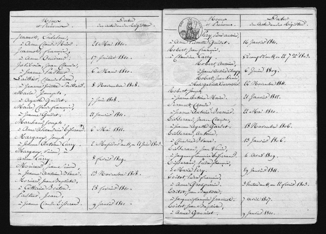 1803-1812