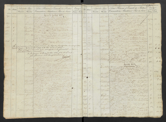 15 juin 1837-23 novembre 1842