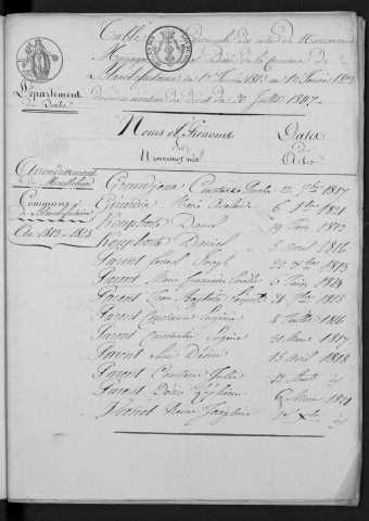 1813-1822