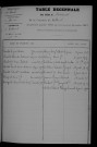 1903-1912