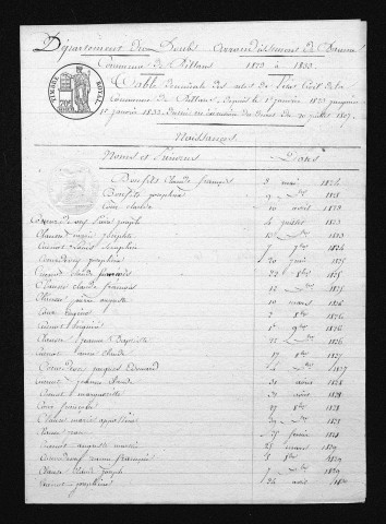 1823-1832
