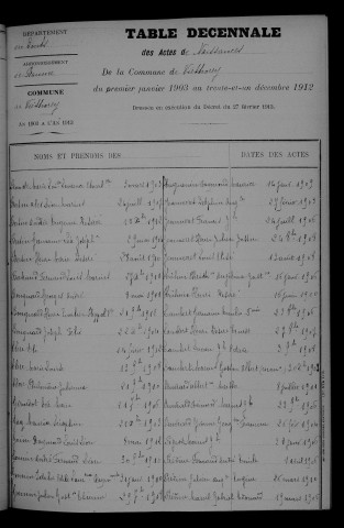 1903-1912