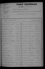 1903-1912