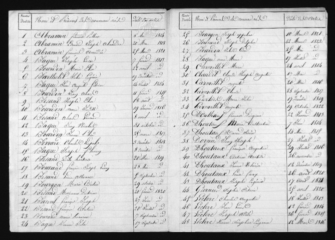 1813-1822