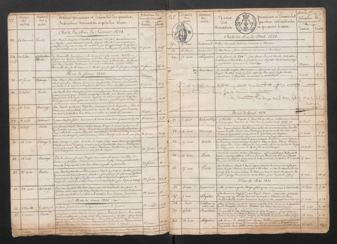 Jean Antoine Royer, Pierre Alexis Monnin, Nicolas Alexandre Corneille, François Joseph Besançon