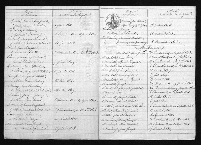 1803-1812