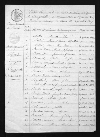 1823-1832