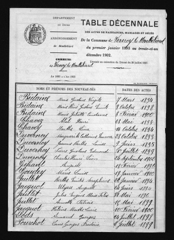 1893-1902