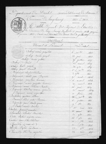1823-1832