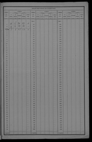 1906
