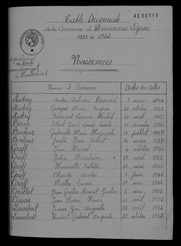 1933-1942