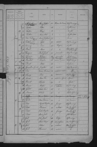 1881