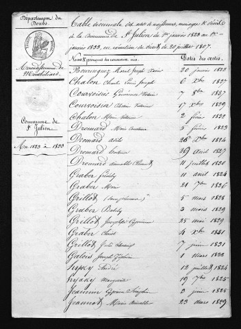 1823-1832