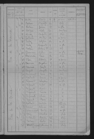 1901