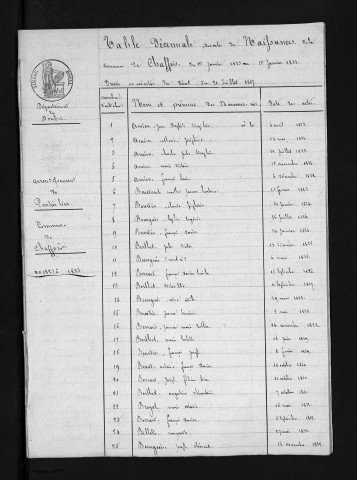 1823-1832