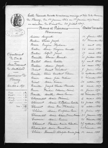 1863-1872