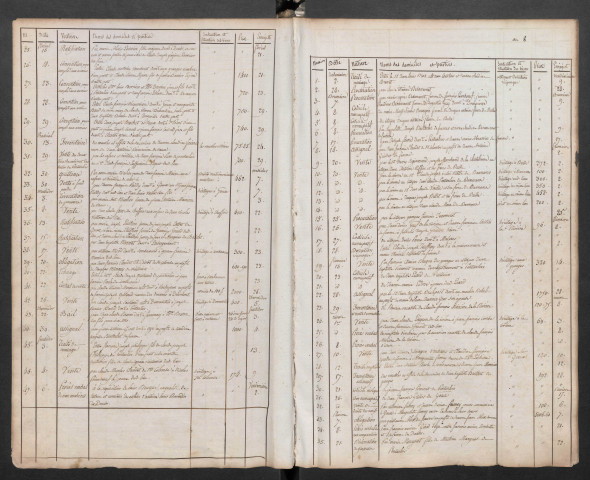 an VII-1820