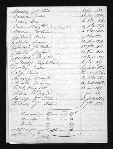 1813-1822