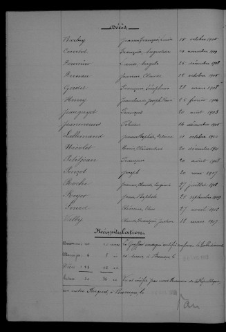 1903-1912
