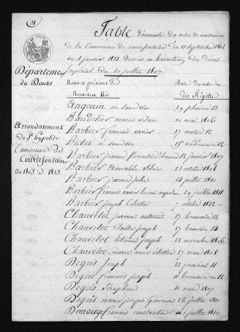 1803-1812