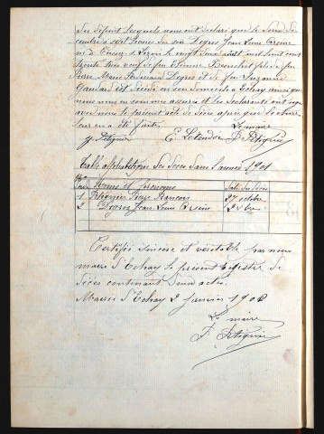 D 1901-1912
