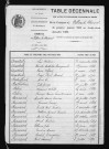 1883-1892