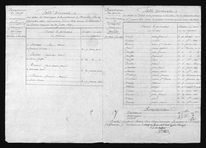 1803-1812