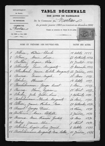 1883-1892