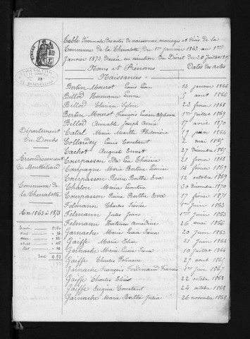 1863-1872