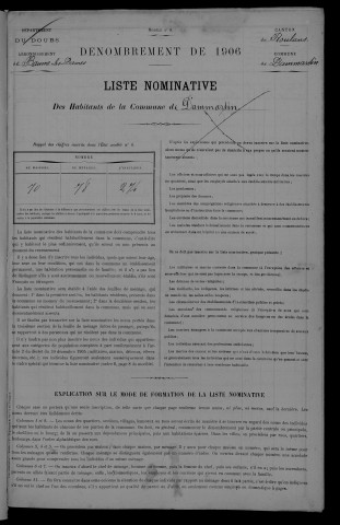 1906