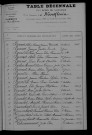 1903-1912