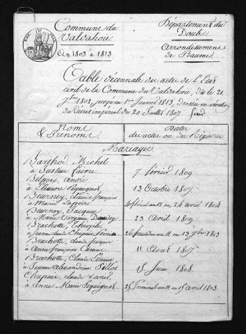 1803-1812