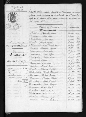 1863-1872