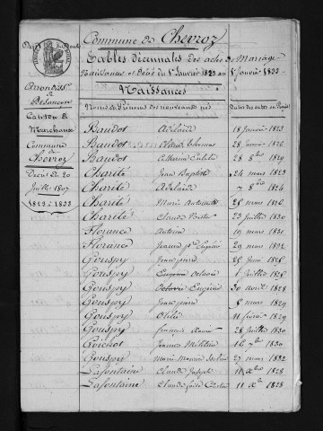 1823-1832