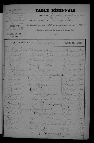 1903-1912