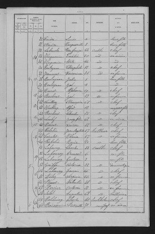 1881