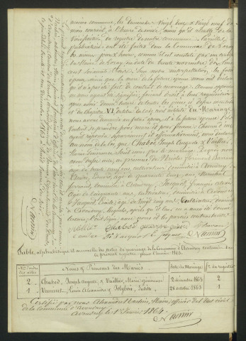 M 1863-1872