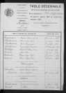 1883-1892