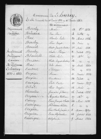 1853-1862