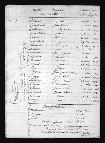 1813-1822