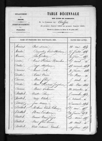 1853-1862