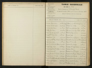 1903-1912
