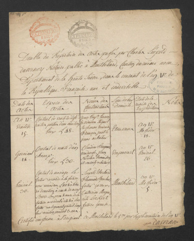 Charles Léopold Duvernoy