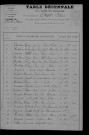 1903-1912